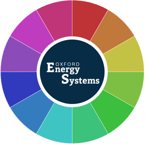 Ox Energy Systems